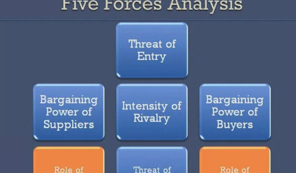 Les outils de l’analyse stratégique. 1