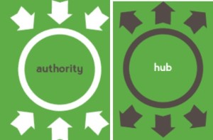 Authority, Hub