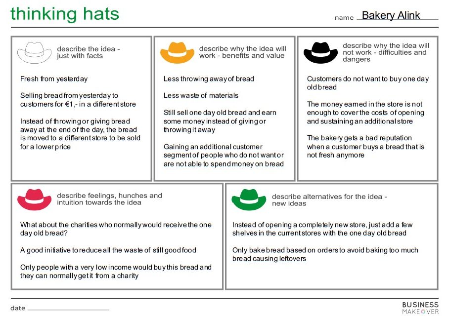 Les 6 chapeau à penser