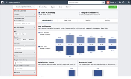 Facebook Audience Insights 