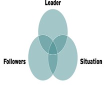 Les styles de leadership