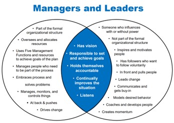 Différences manager leader 