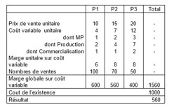La gestion financière de l’entreprise